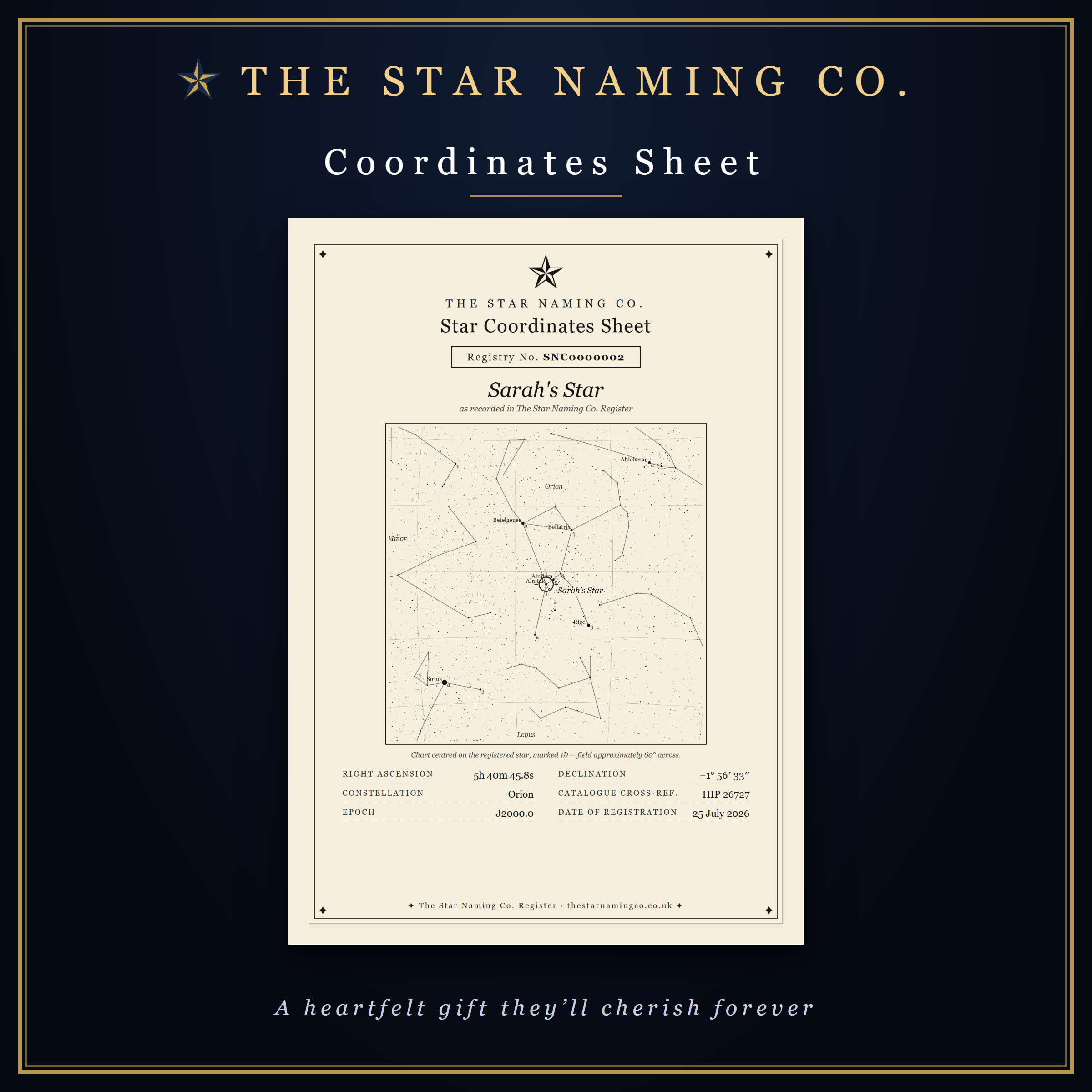 Coordinates sheet and sky chart