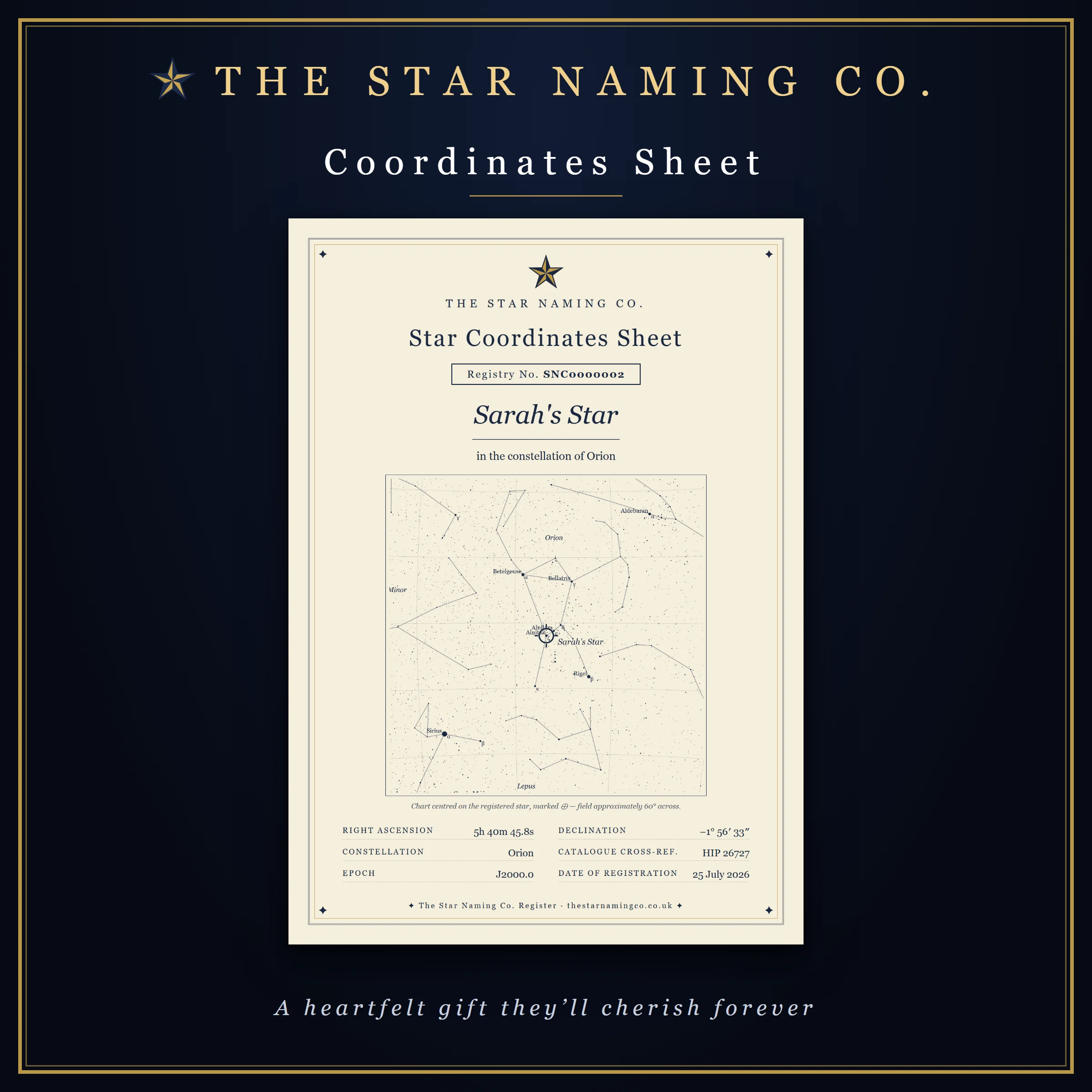 Coordinates sheet and sky chart